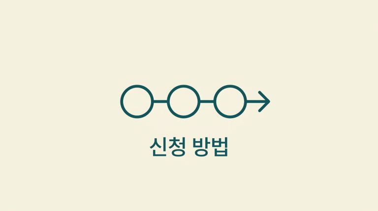 복지 신청 방법 안내 이미지