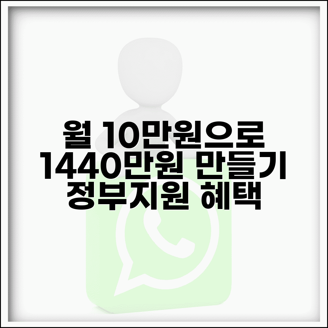 청년내일저축계좌 월 10만원으로 1440만원 모으는 법 | 정부지원금 혜택 총정리