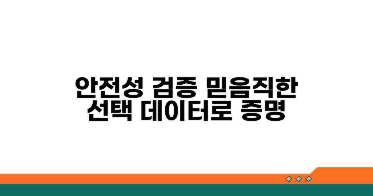 안전성 검증 데이터, 믿음직한 선택