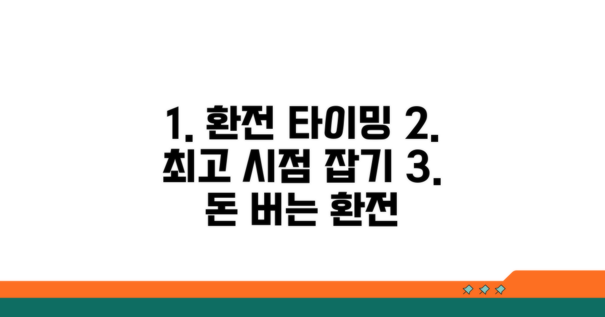 환전하기 좋은 시점 포착법