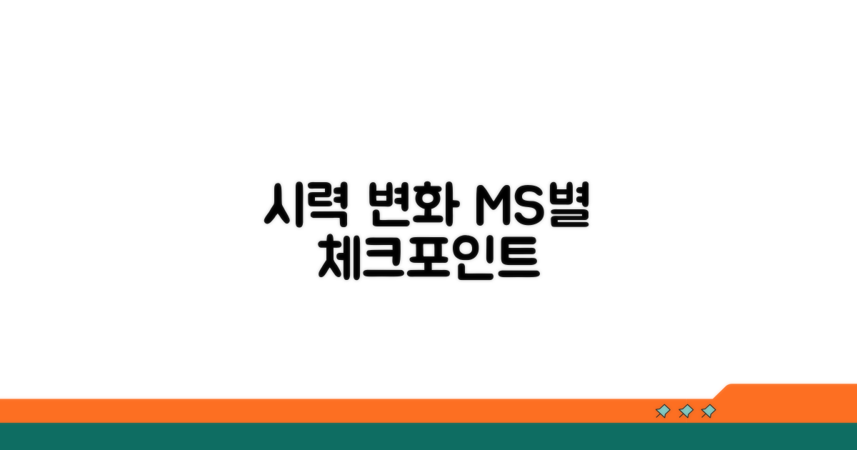 ms별 시력 변화와 체크포인트