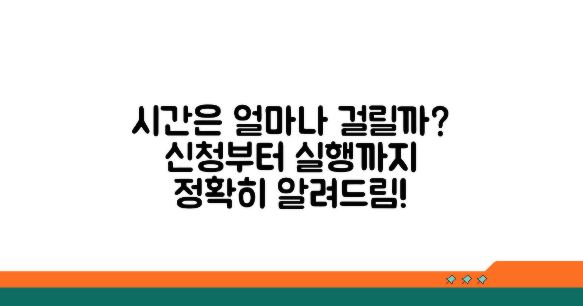 신청부터 실행까지, 시간은 얼마나?