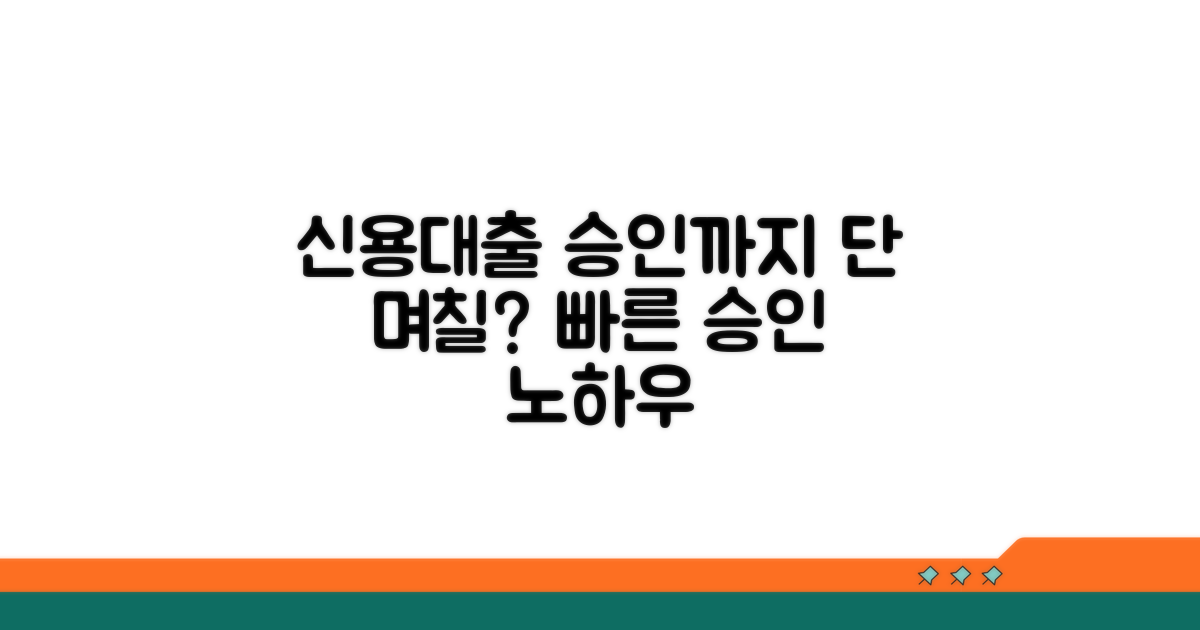신용대출 승인, 얼마나 걸릴까?