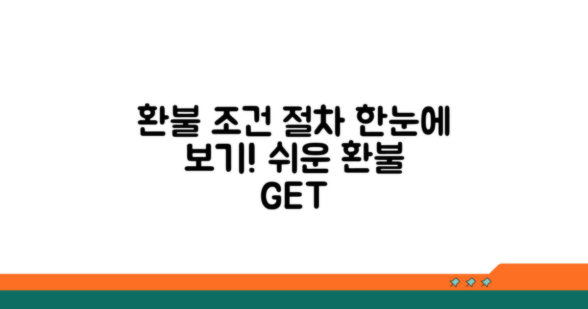 환불 조건과 절차 한눈에
