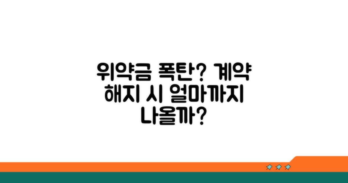 계약 해지 시 위약금, 얼마까지 나올까?