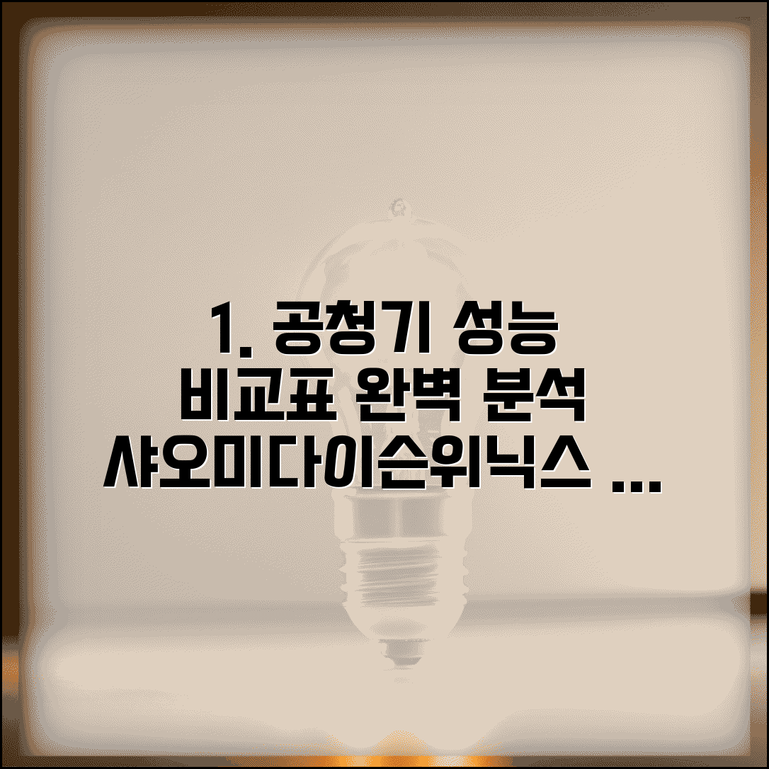 공기청정기 성능 필터 비교표 | 샤오미 다이슨 위닉스 공청기 추천