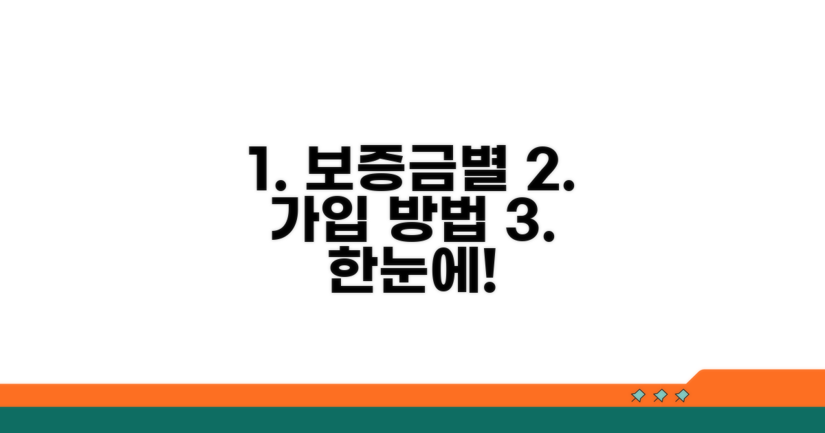 보증금액별 가입 방법 한눈에 보기